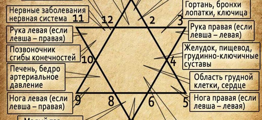 Матрица судьбы: Как воздействовать на свою судьбу и создать счастливую жизнь