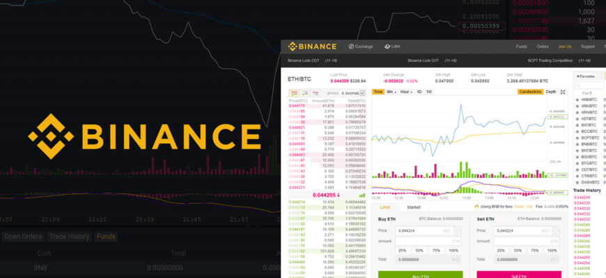 Терминал для торговли на Binance: Всё, что нужно знать для успешной торговли